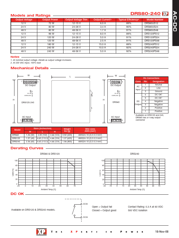 DRS80US48