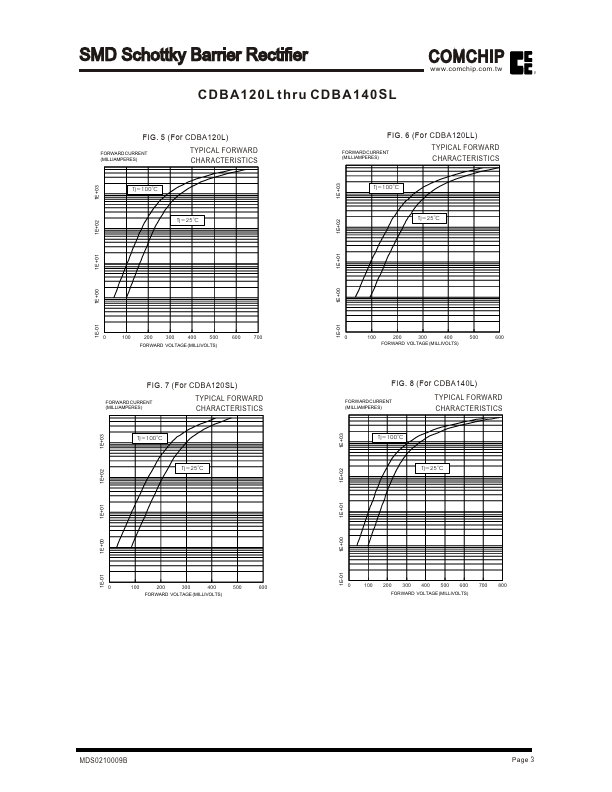 CDBA120L