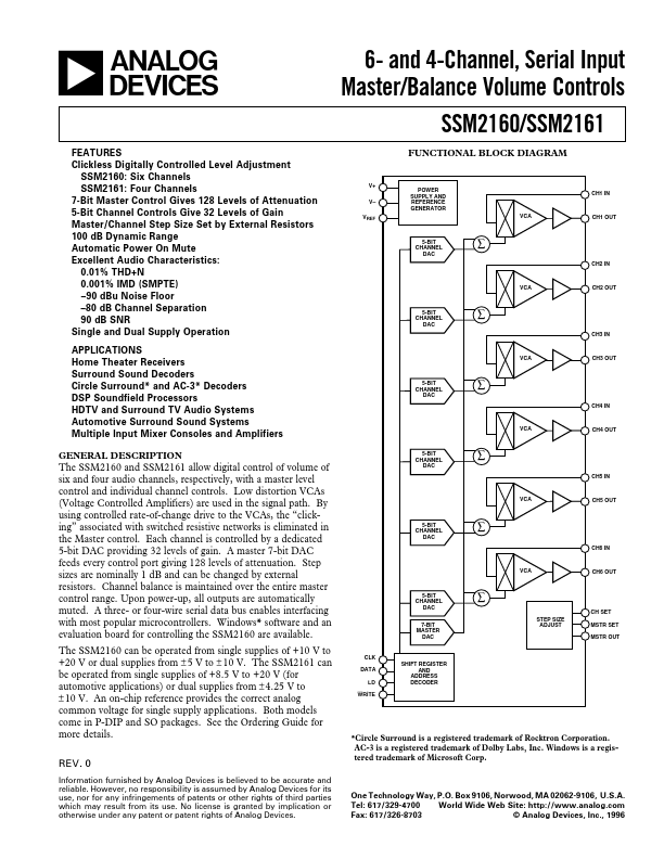 SSM2161