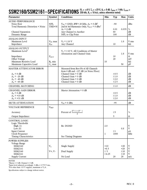 SSM2161