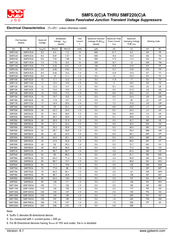 SMF20CA