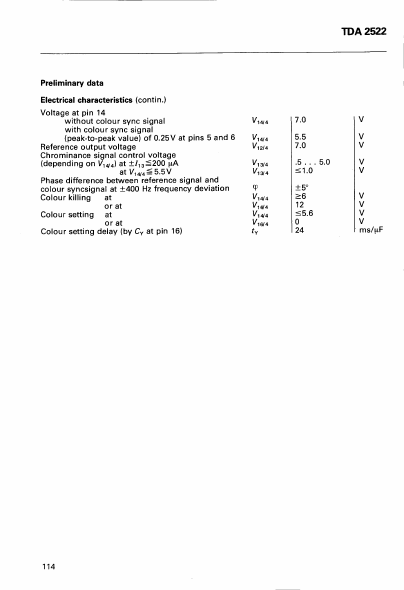 TDA2522