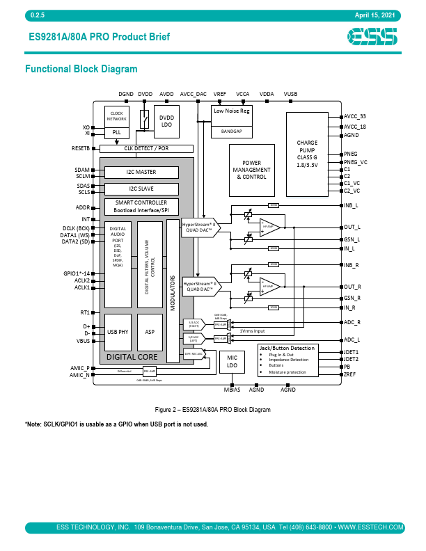 ES9280APRO