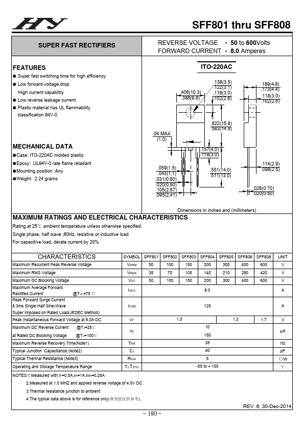 SFF803