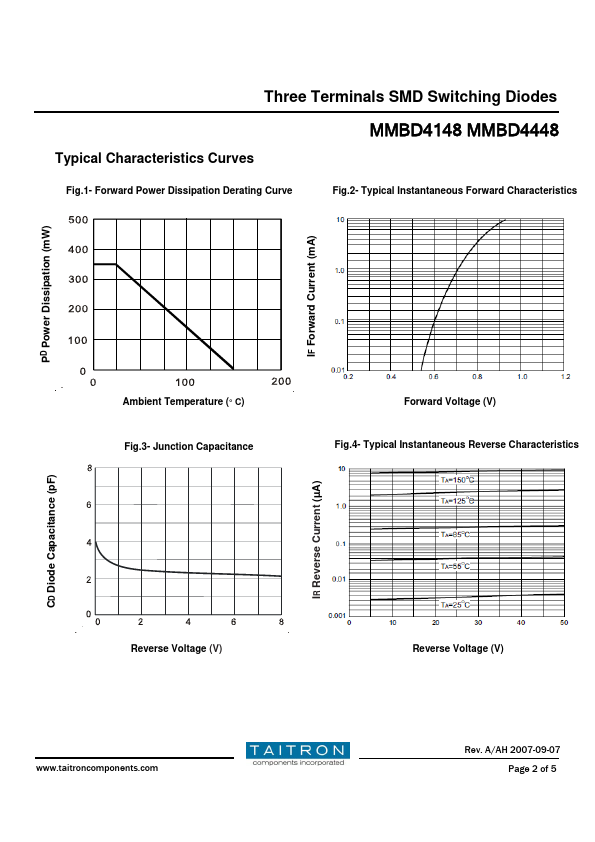 MMBD4148