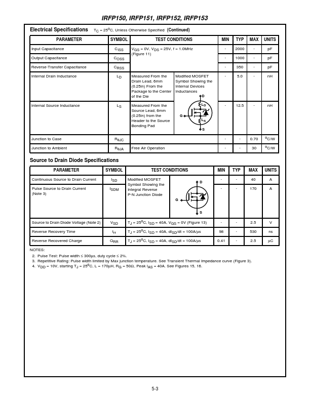 IRFP150