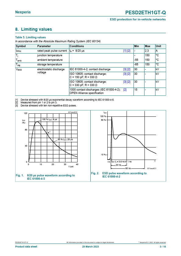 PESD2ETH1GT-Q