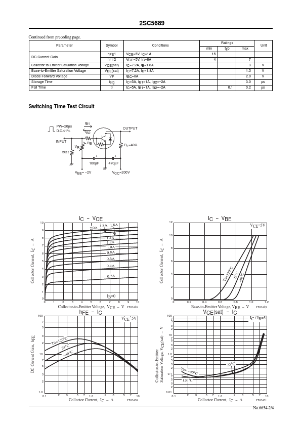 2SC5689