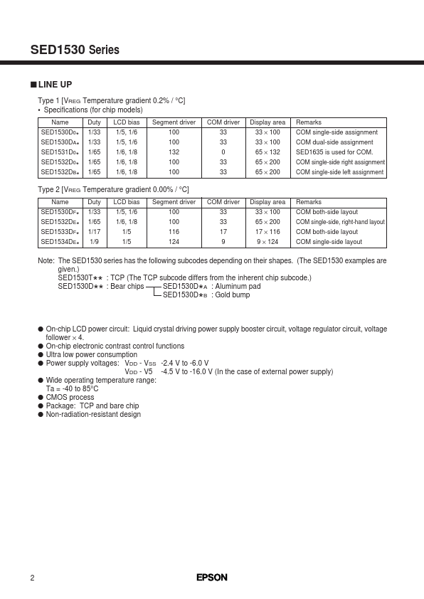 SED1530