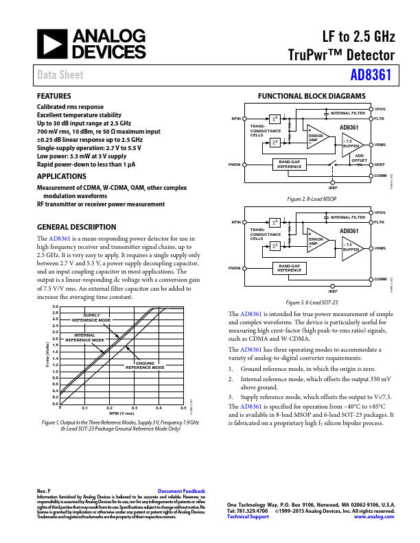 AD8361