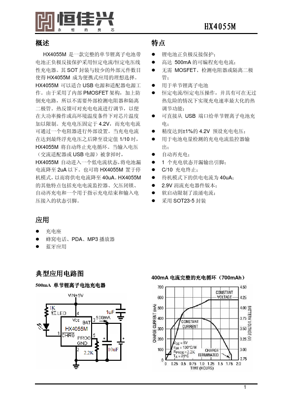 HX4055M