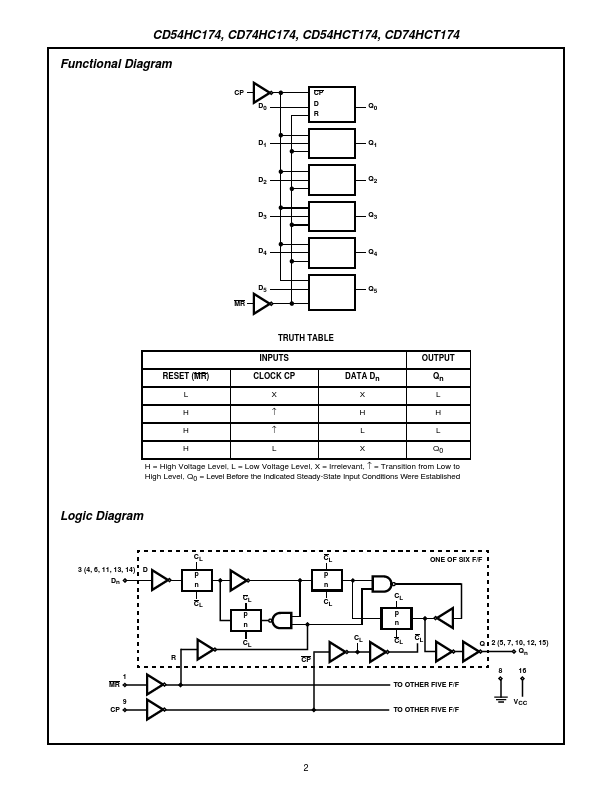 CD54HCT174