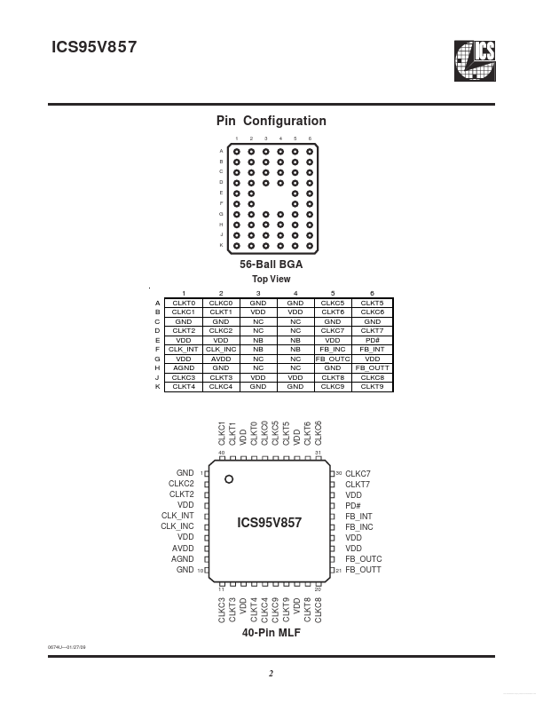 ICS95V857