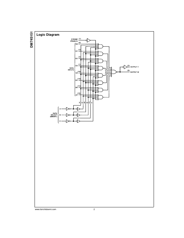 DM74S151