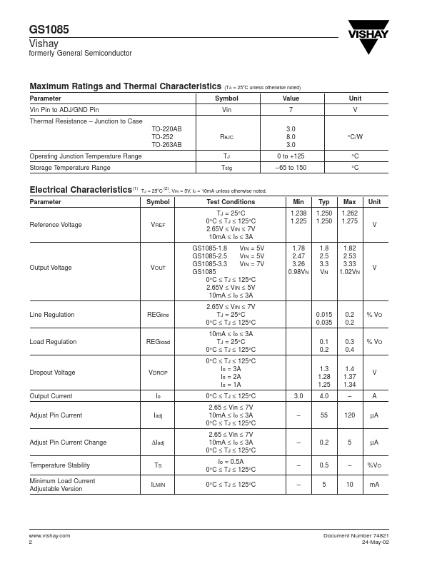 GS1085CT1.8