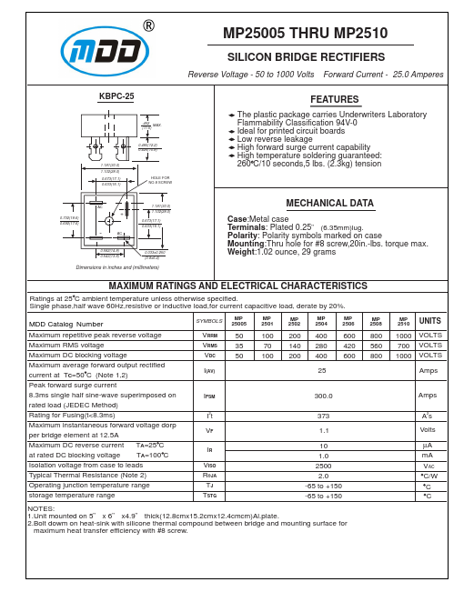 MP2501