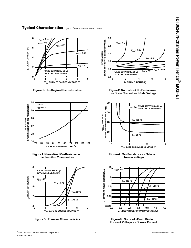 FDT86246