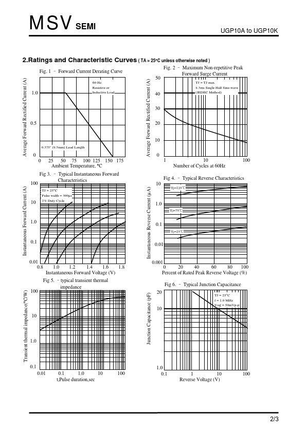 UGP10G