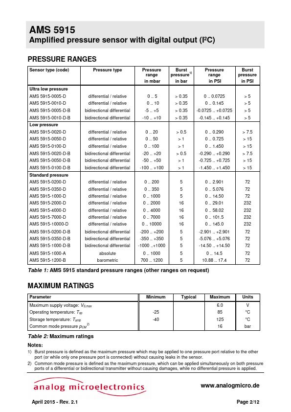 AMS5915