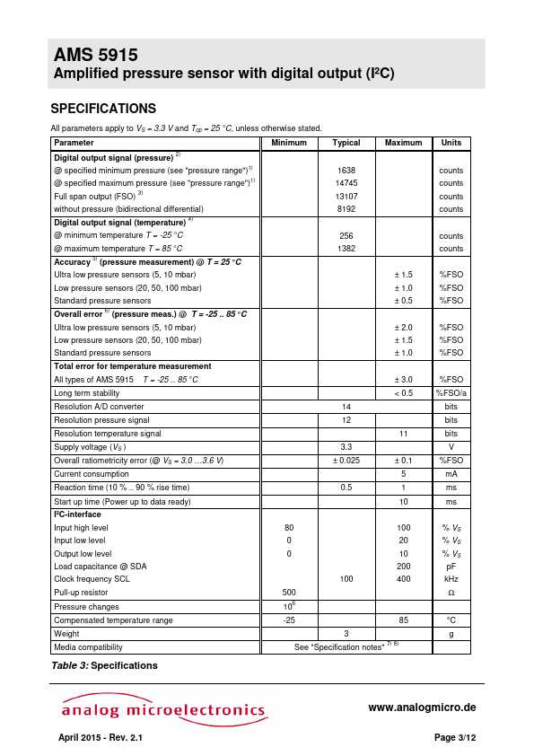 AMS5915