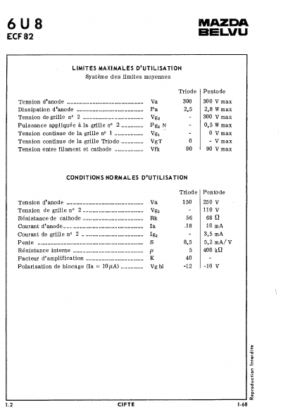 ECF82