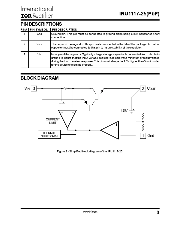 IRU1117-25PBF