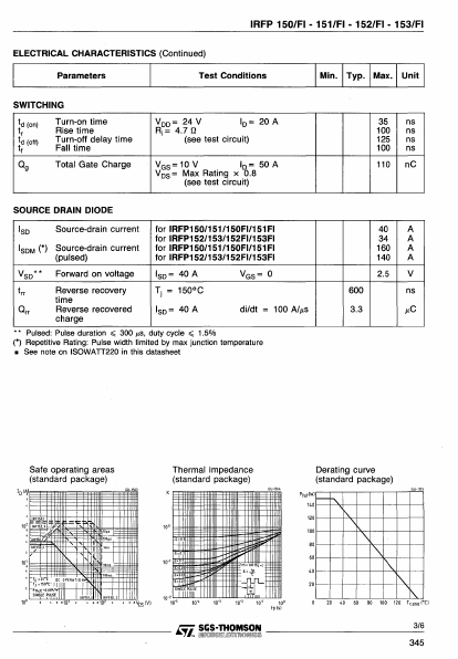 IRFP153