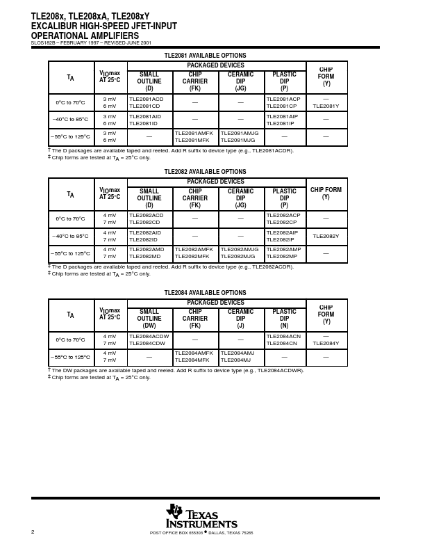 TLE2081A