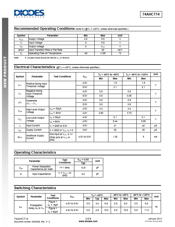 74AHCT14T14