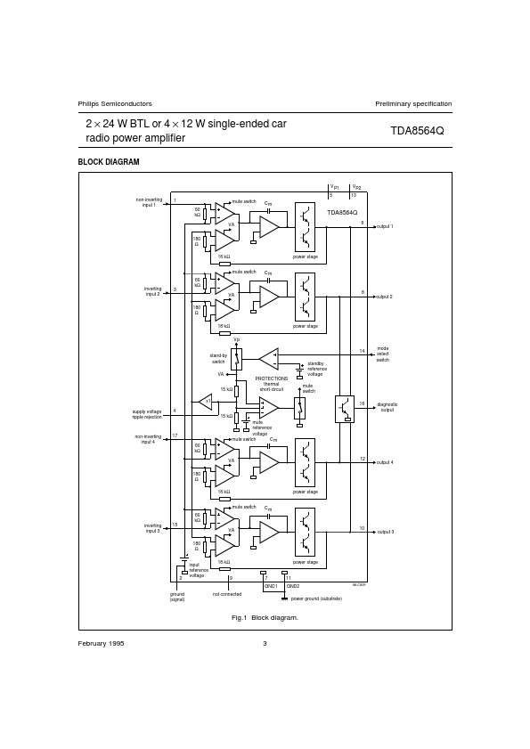 TDA8564Q