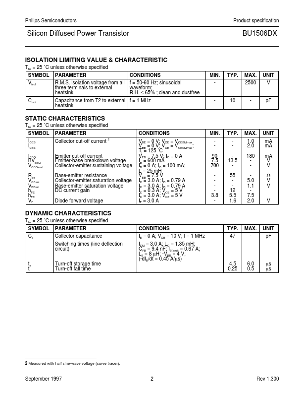 BU1506DX