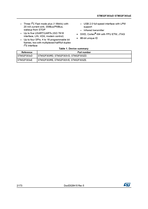 STM32F303RE