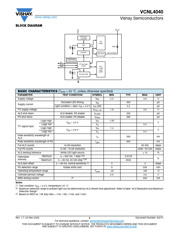 VCNL4040