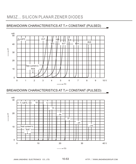 MM3Z75