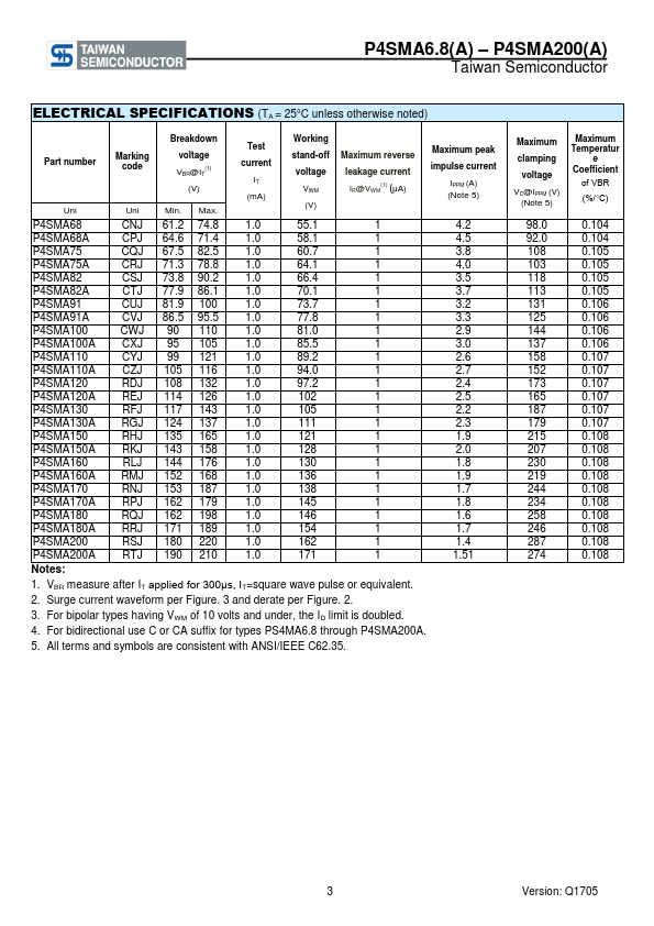 P4SMA130