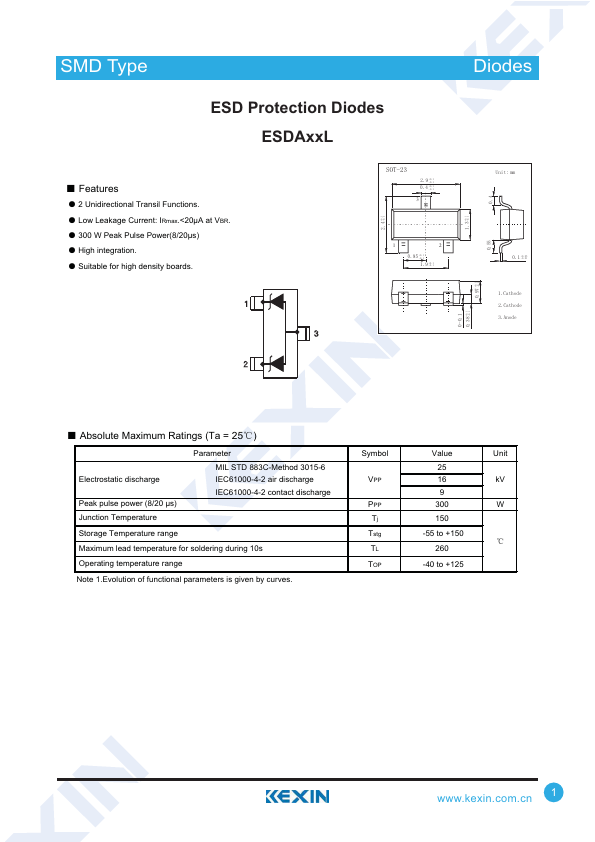 ESDA14V2L