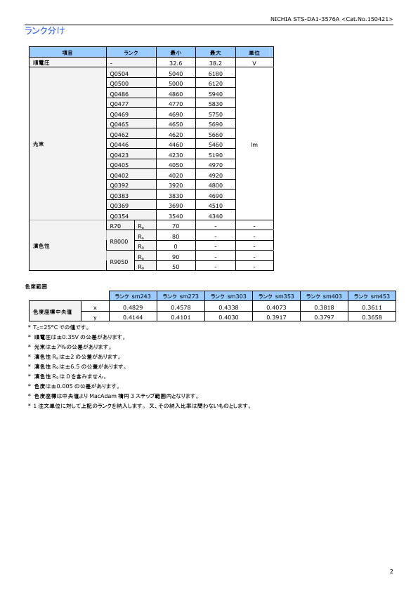 NVCLL024Z