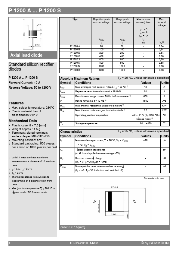 P1200G