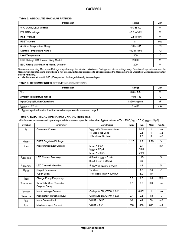 CAT3604