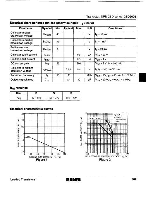 D2005