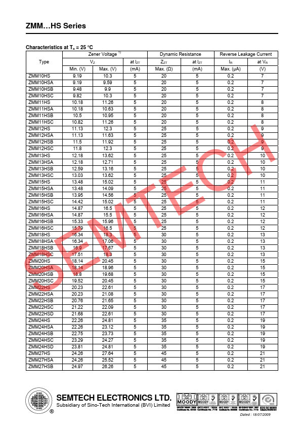 ZMM30HSC