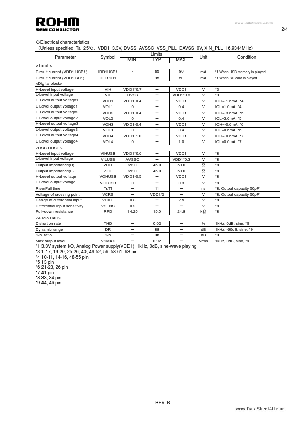 BU9458KV