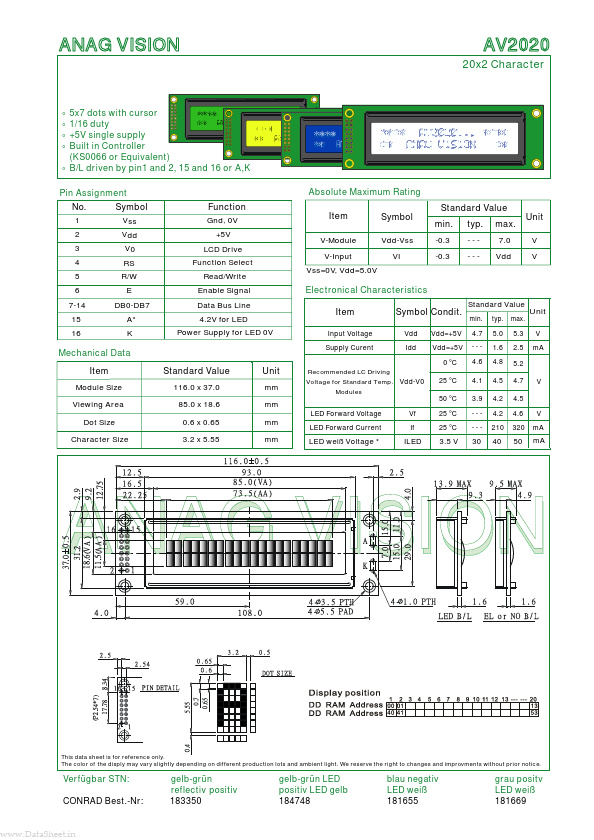 AV2020