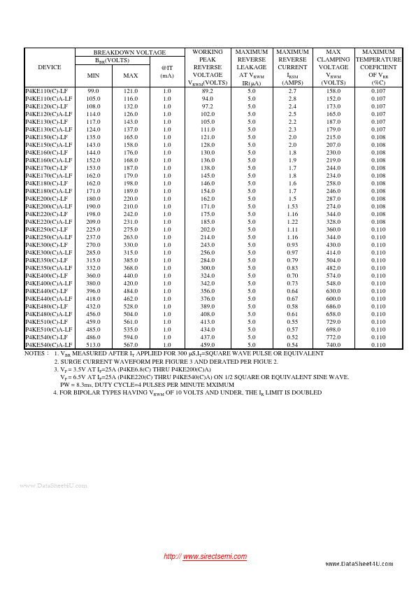 P4KE120CA-LF