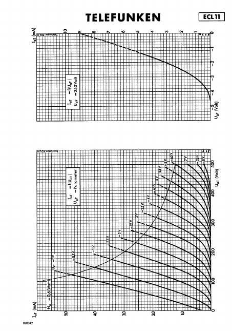 ECL11