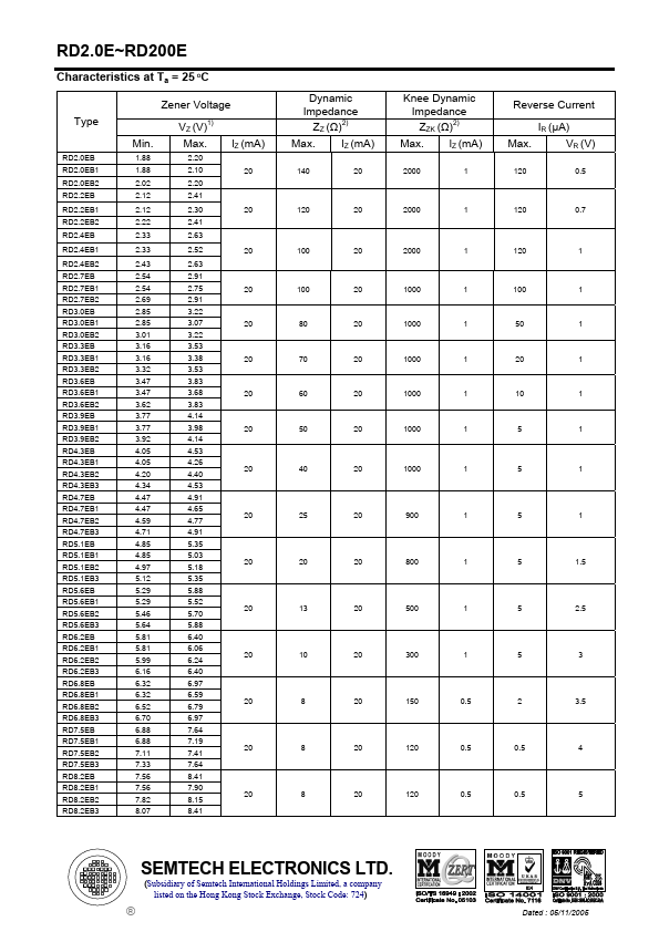 RD140EB