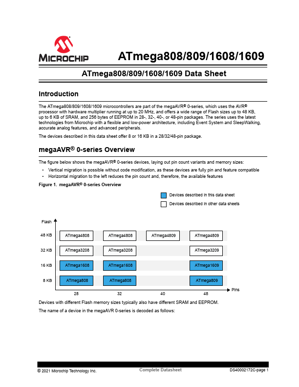 ATmega808