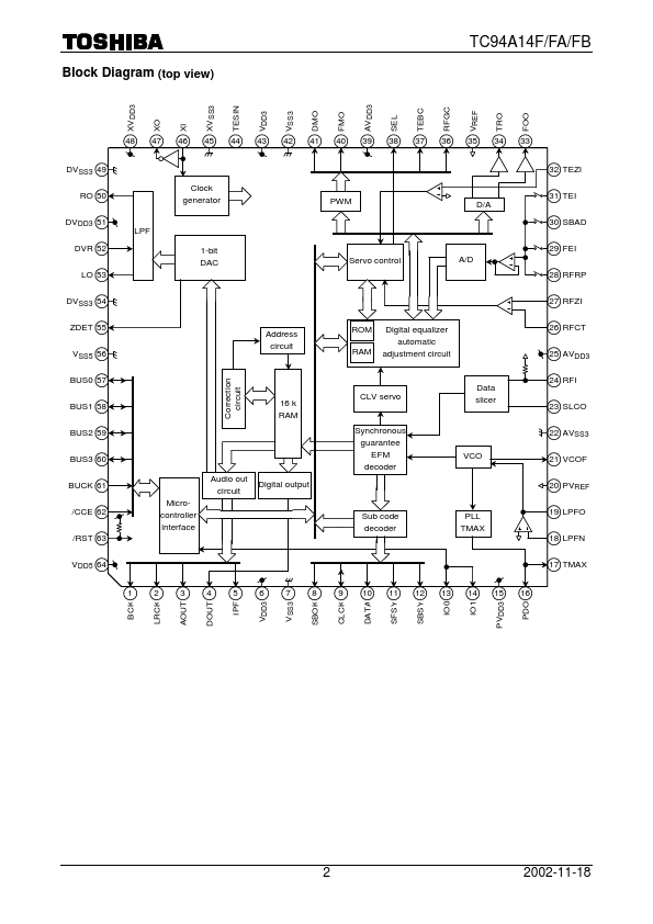 TC94A14FA