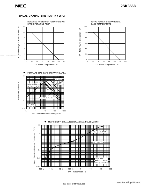 2SK3668