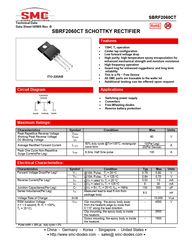 SBRF2060CT